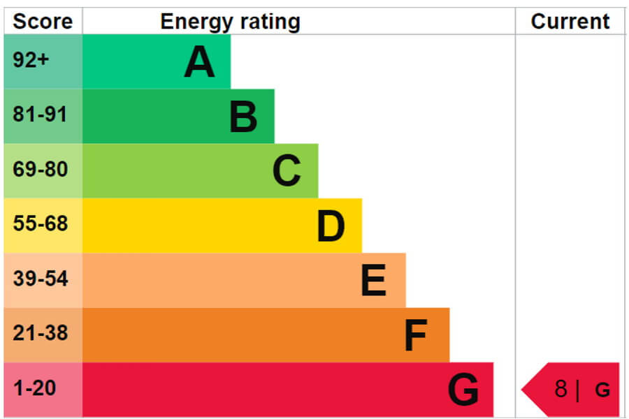Selling property with a poor EPC rating