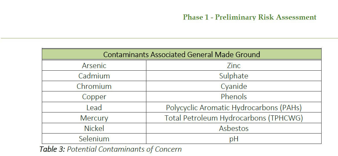 Land contamination report when selling